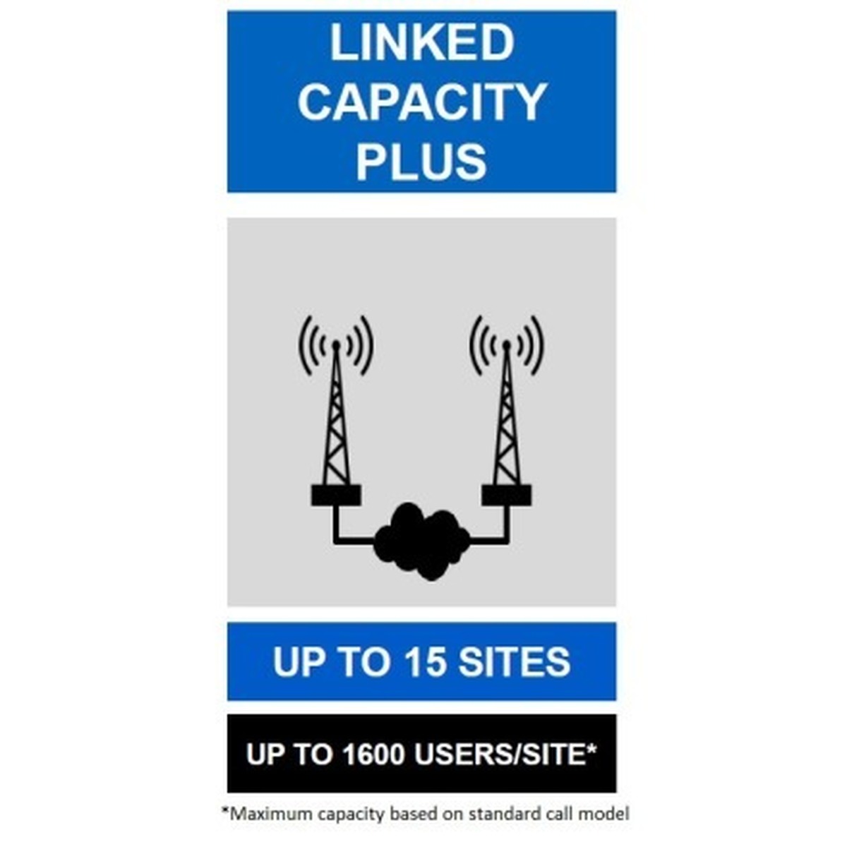 Licencia Motorola Linked Capacity Plus Multi-Site HKVN4092 para Portátil